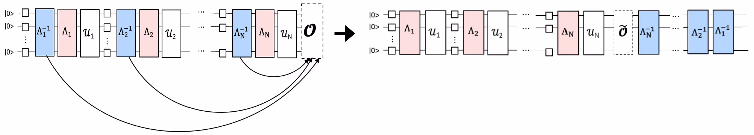 PNA の概要