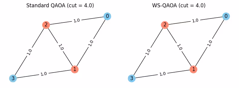 Output of the previous code cell